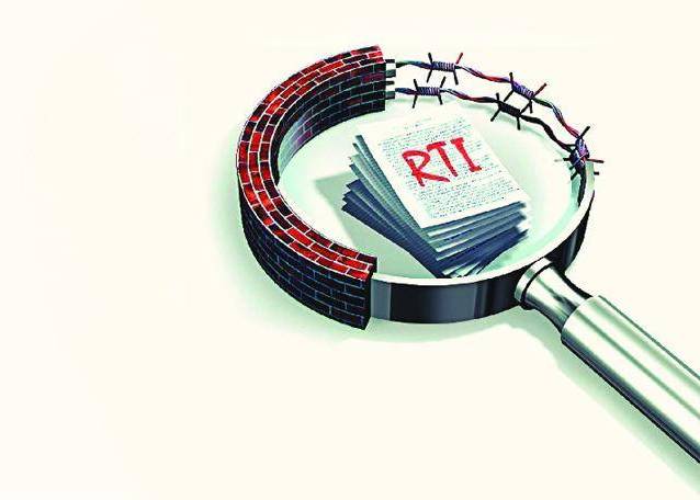 rti