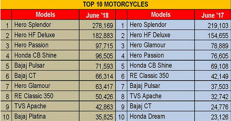 TOP-TEN-BIKES-INDIA