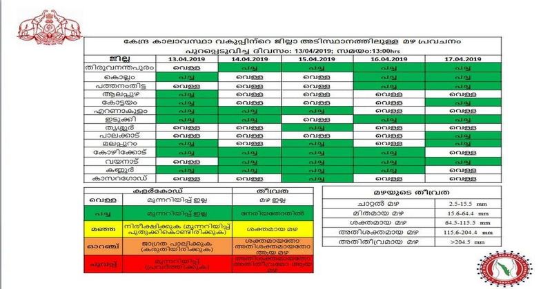 weather Department chart