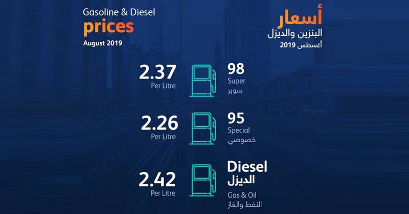 AUGUST MONTH FUEL PRICE