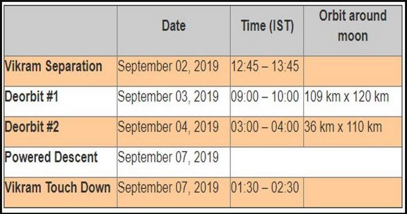 TIME CHART