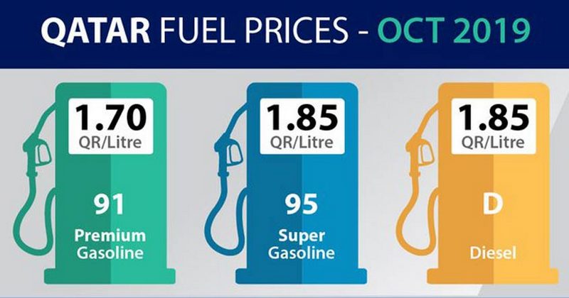 QATAR FUEL PRICE