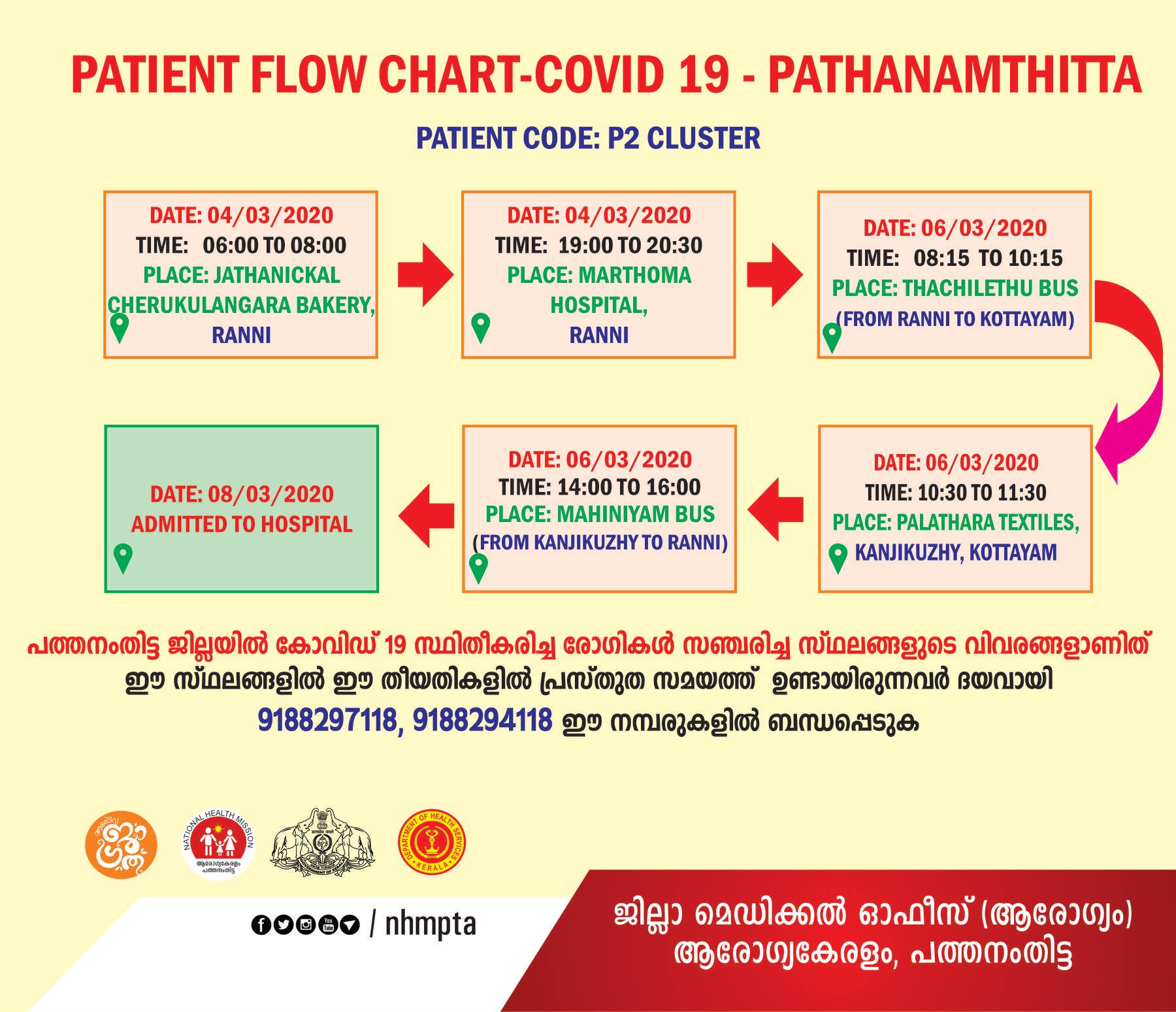 COVID ROUTE MAP 2