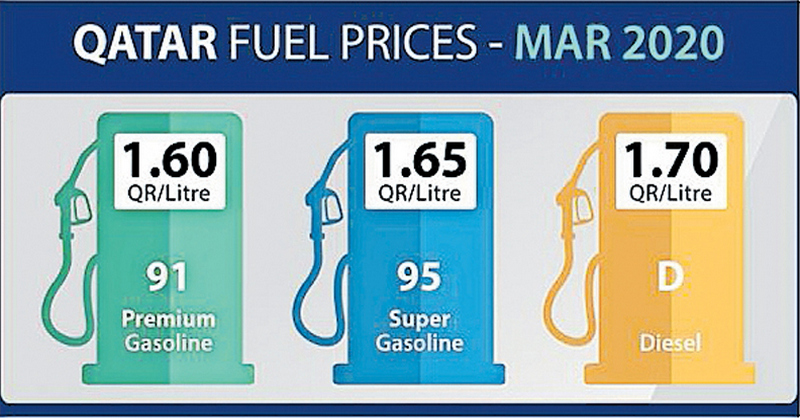 QATAR MARCH PRICE FUEL