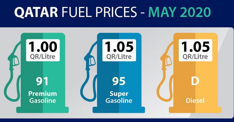 QATAR MAY FUEL PRICE