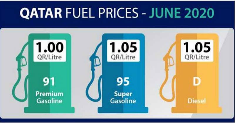 QATAR JUNE PRICE