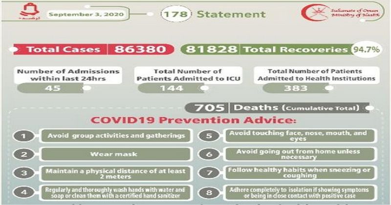 COVID-19 OMAN UPDATES