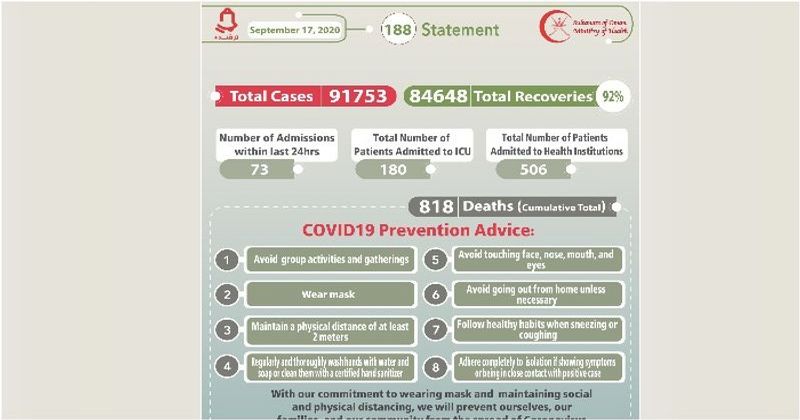 OMAN COVID UPDATE 17 SEPTEMBER