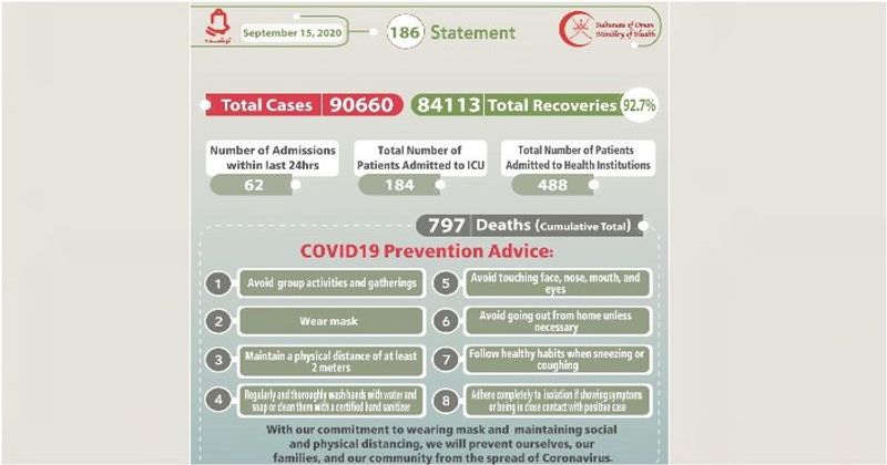 OMAN COVID UPDATES